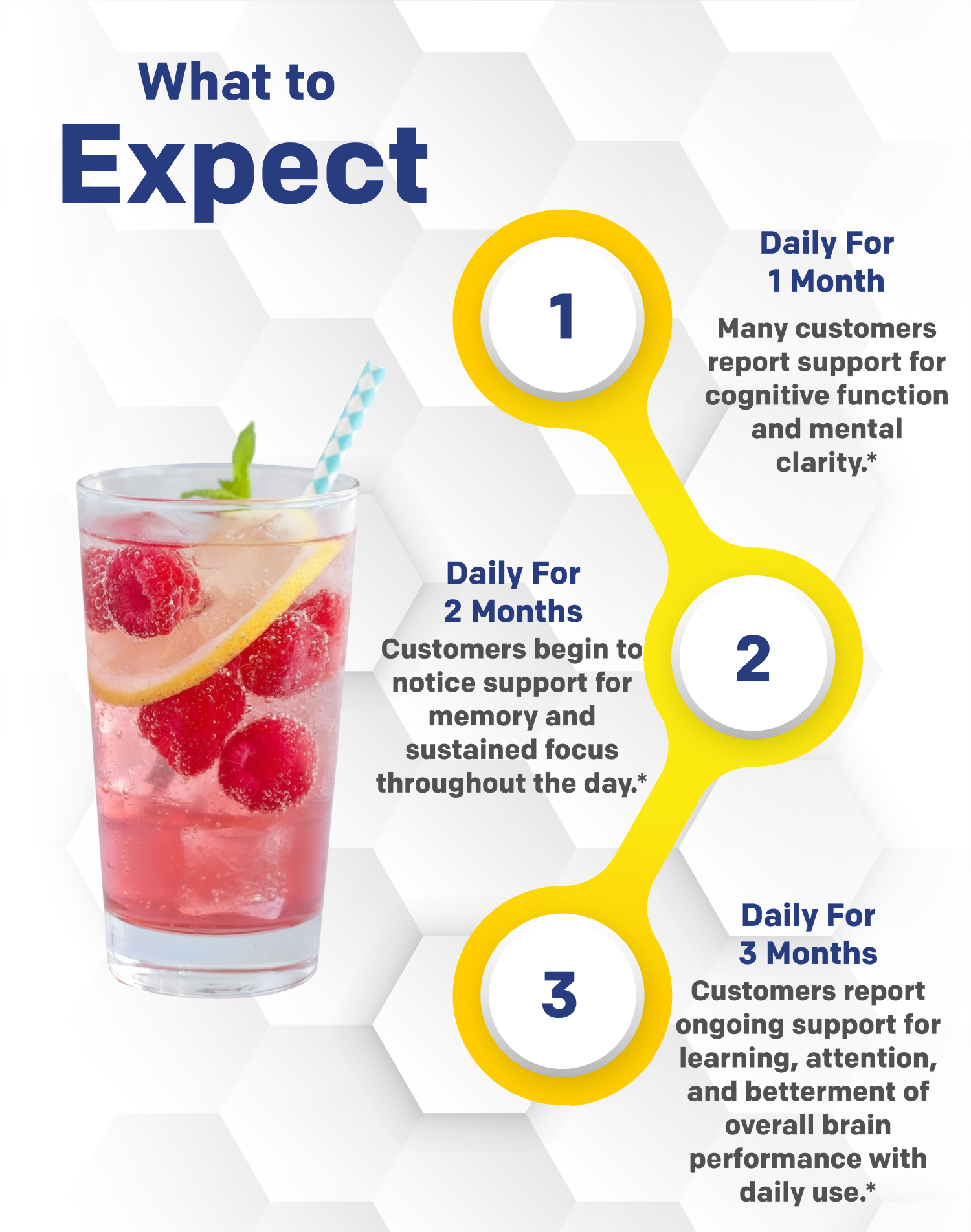 Infographic showing the benefits of a daily drink with a glass of juice containing raspberries and lemon.