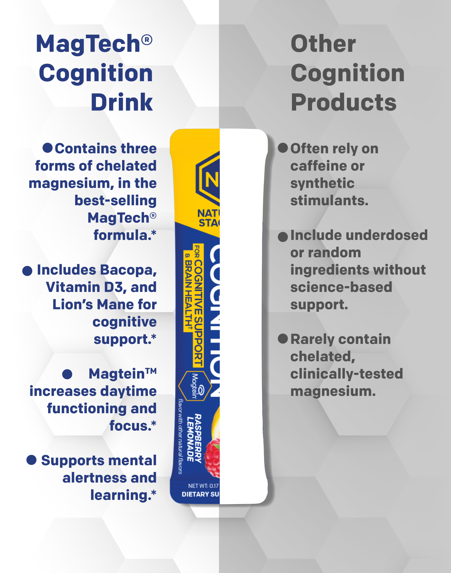 MagTech Cognition Drink package with comparison to other cognition products on a gray background