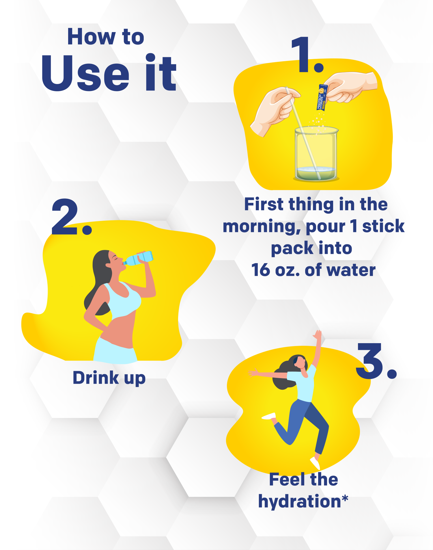 Instructions on how to use a hydration product with illustrations and text.