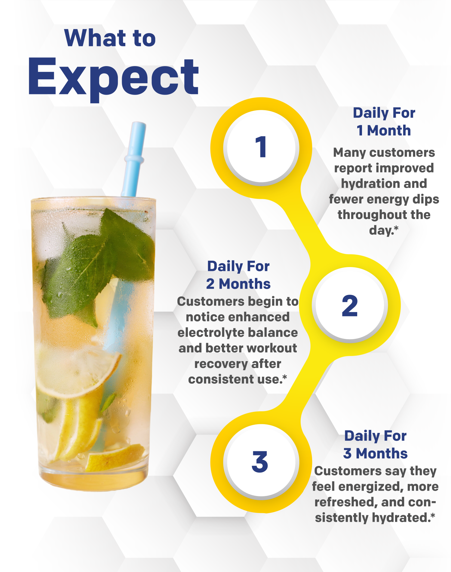 Infographic showing benefits of daily hydration with a glass of lemonade.