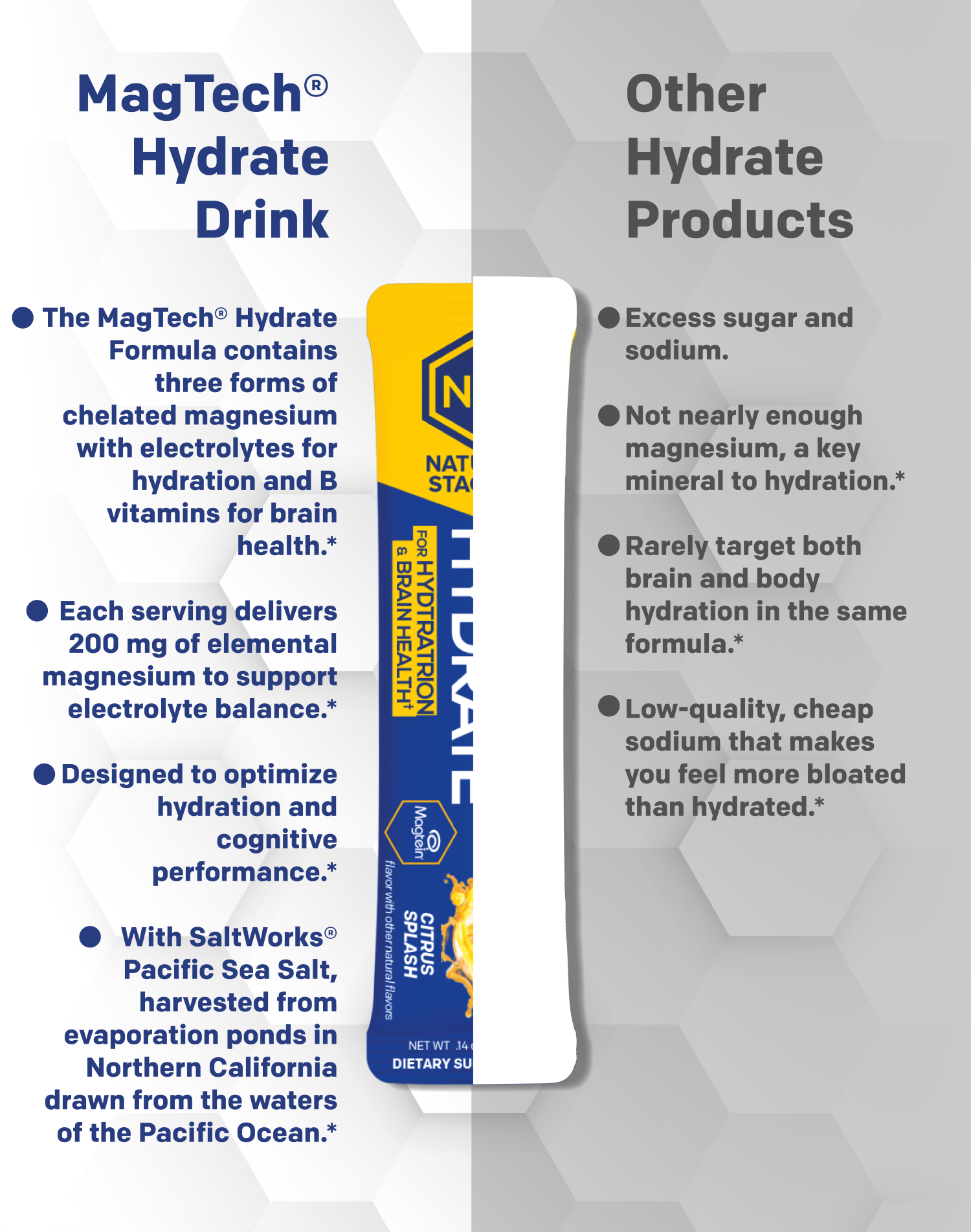 MagTech Hydrate Drink packaging with product details on a gray background