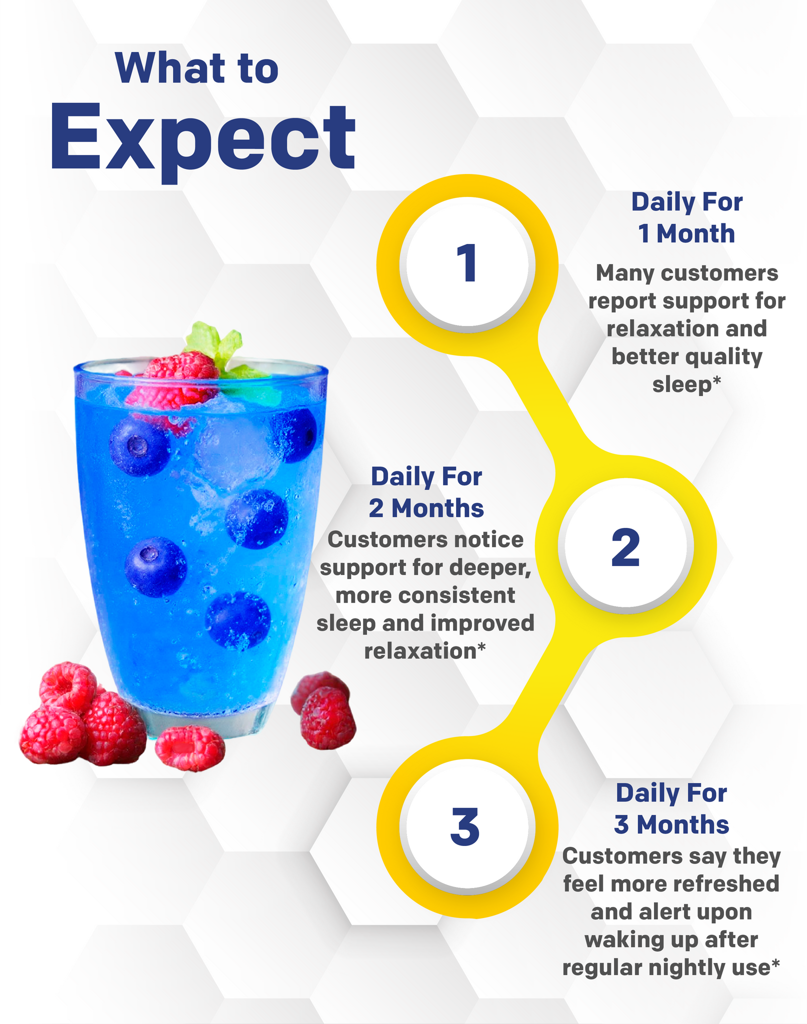 Blue drink with berries and a timeline showing expected benefits over time on a white background