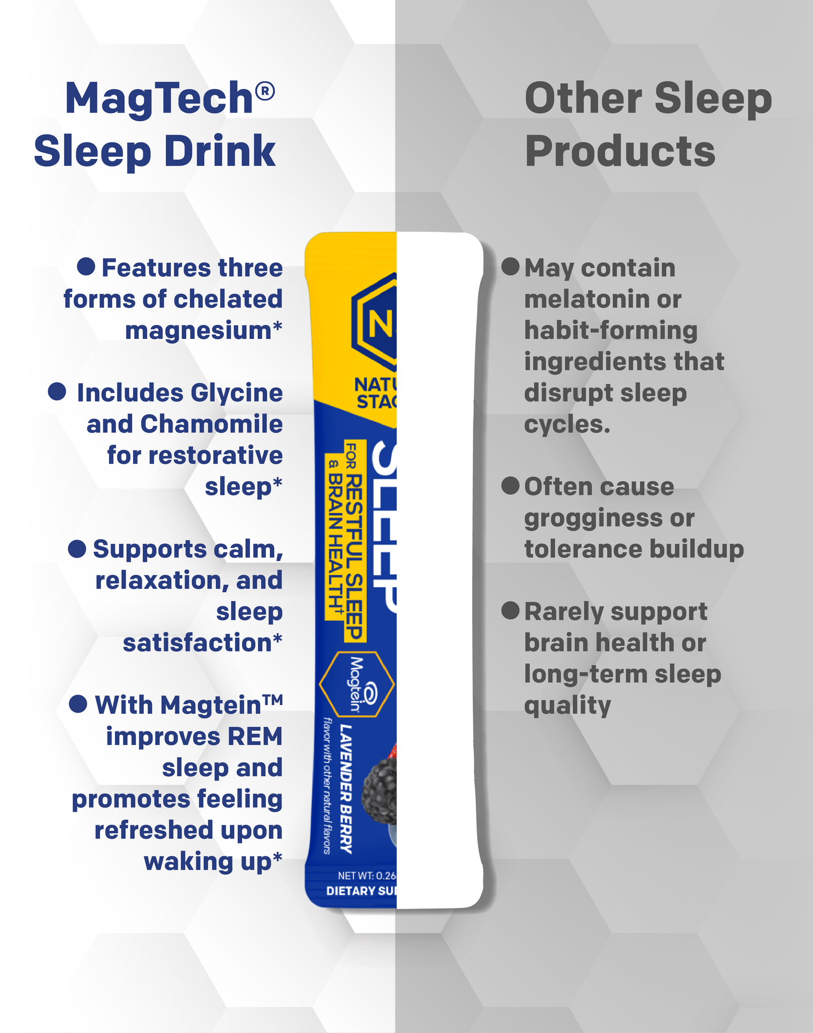 MagTech Sleep Drink packaging with text about sleep products on a gray background