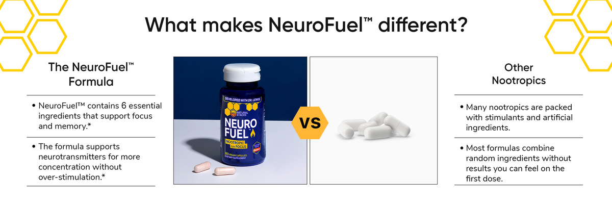 NeuroFuel displayed with accompanying text highlighting what makes NeuroFuel different, presented in a clean product vs capsules layout.
