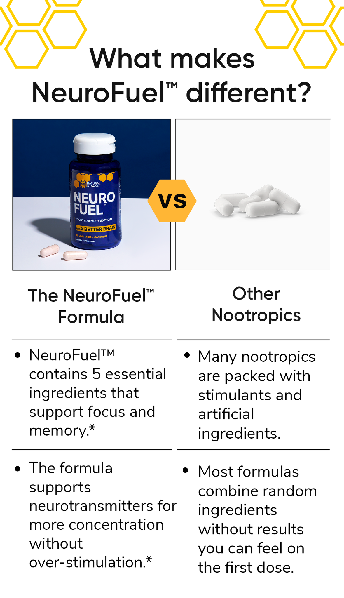 What makes NeuroFuel Different?