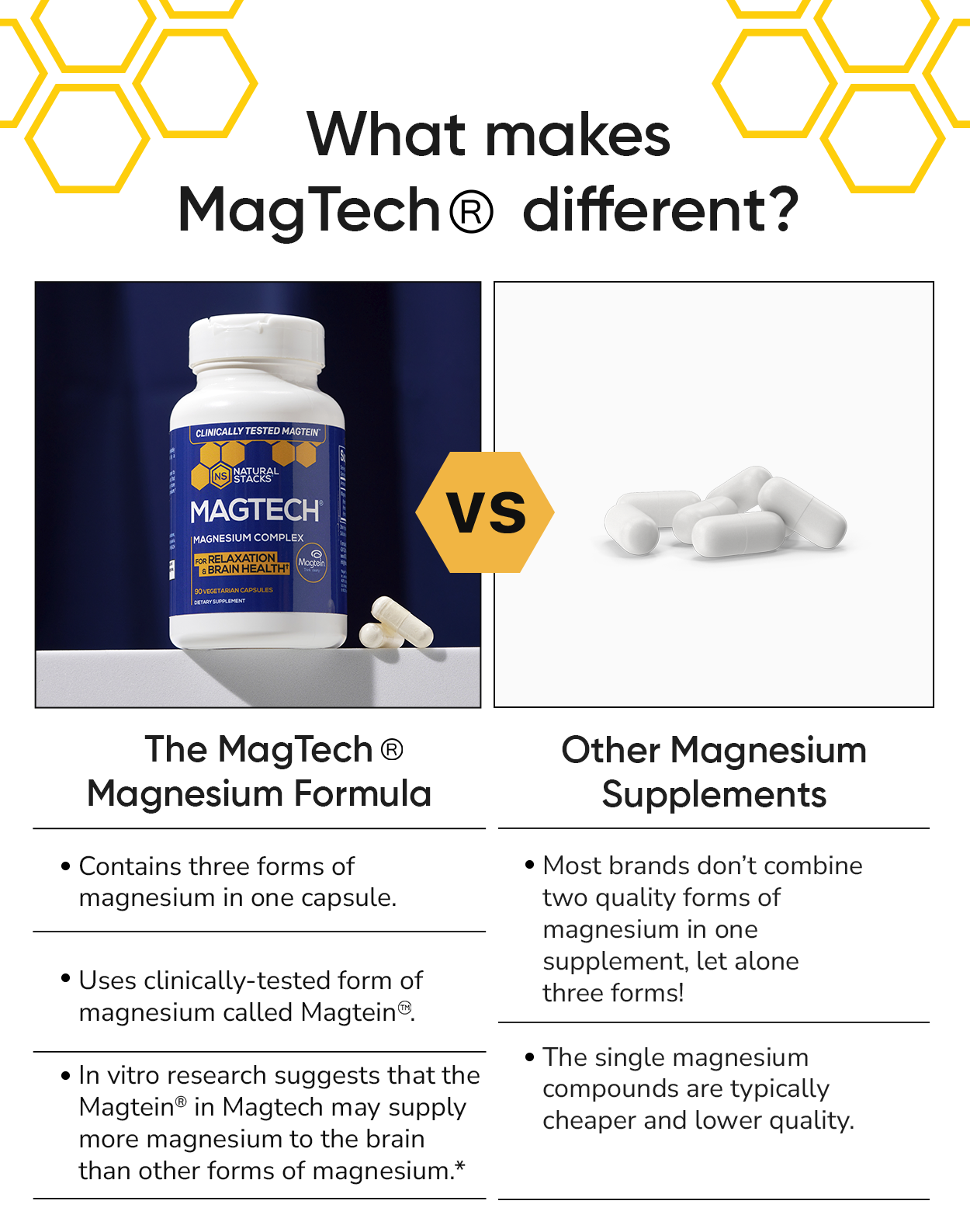 What makes Magtech different comparison chart