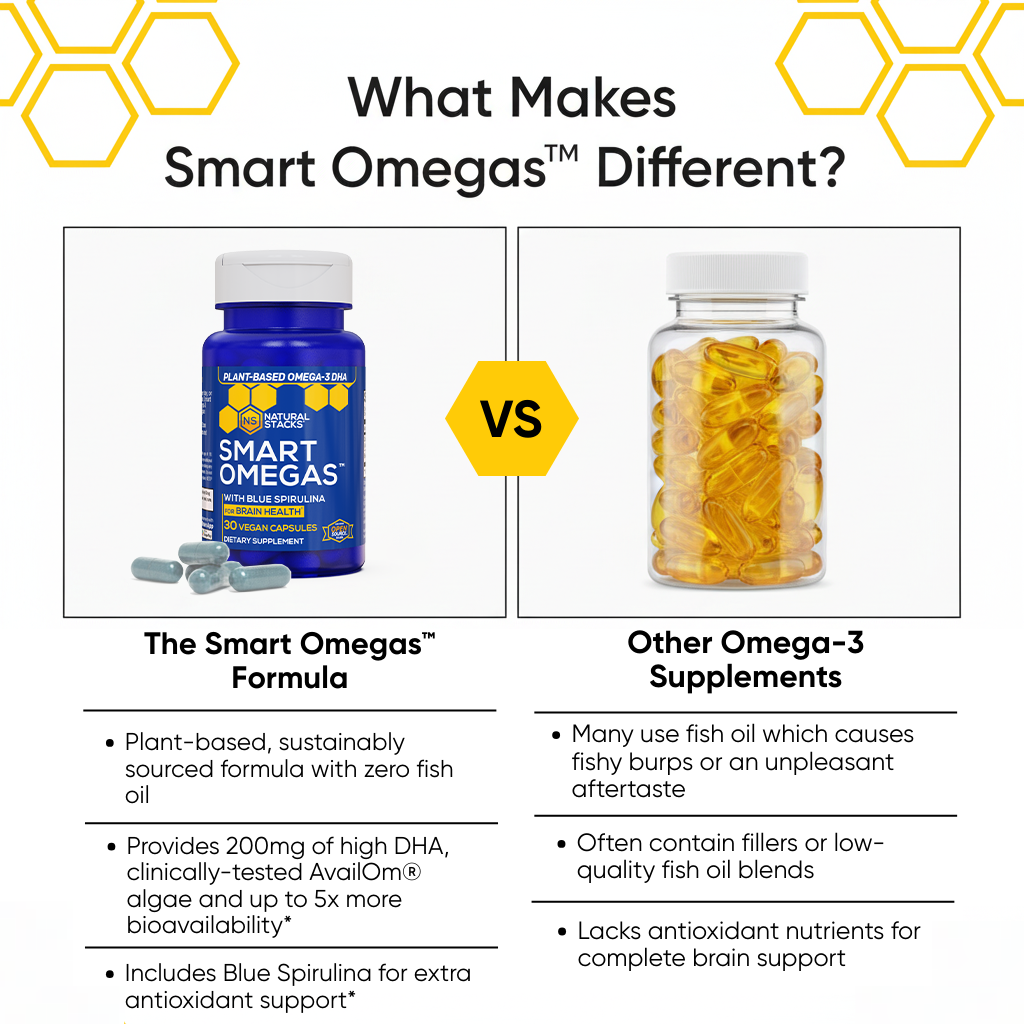 Comparison chart of Smart Omegas formula versus other omega-3 supplements on a white background with yellow hexagonal elements.