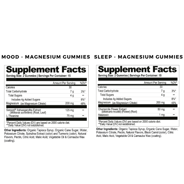 Supplement facts label for magnesium gummies on a white background
